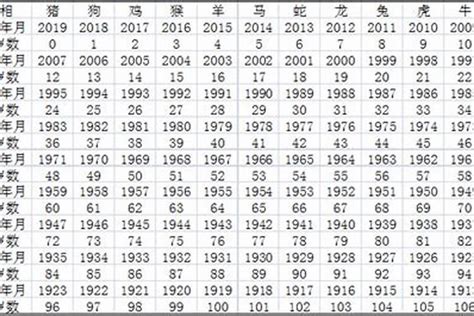 1980年生肖|1980出生属什么生肖查询，1980多大年龄，1980今年几岁